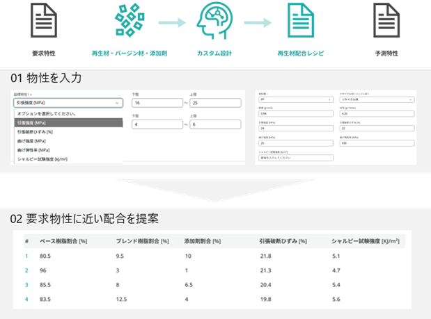 「再生材マーケットプレイス」のMI機能画面例